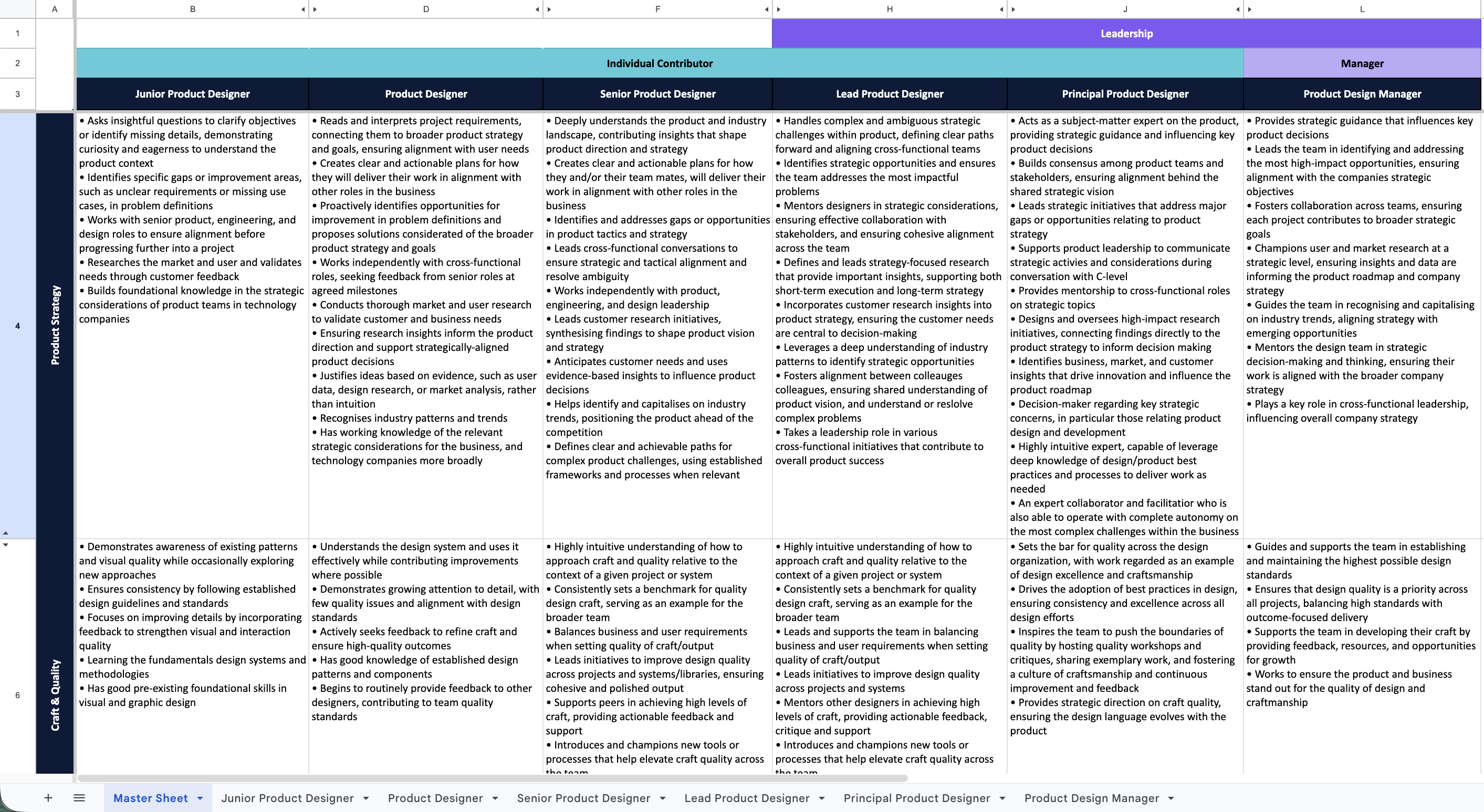 Design Team Progression Matrix for Trengo